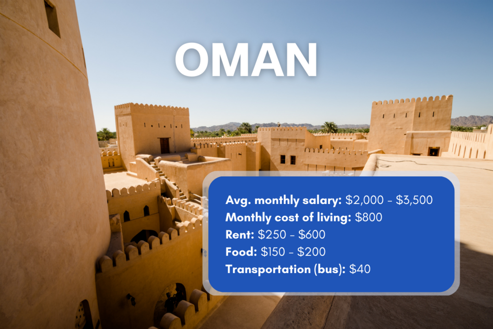 Buildings in Oman, cost of living chart