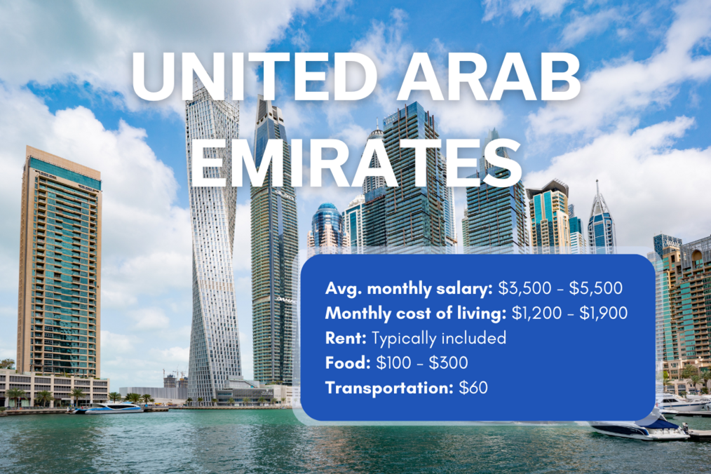 Skyscrapers, chart of salary and cost of living